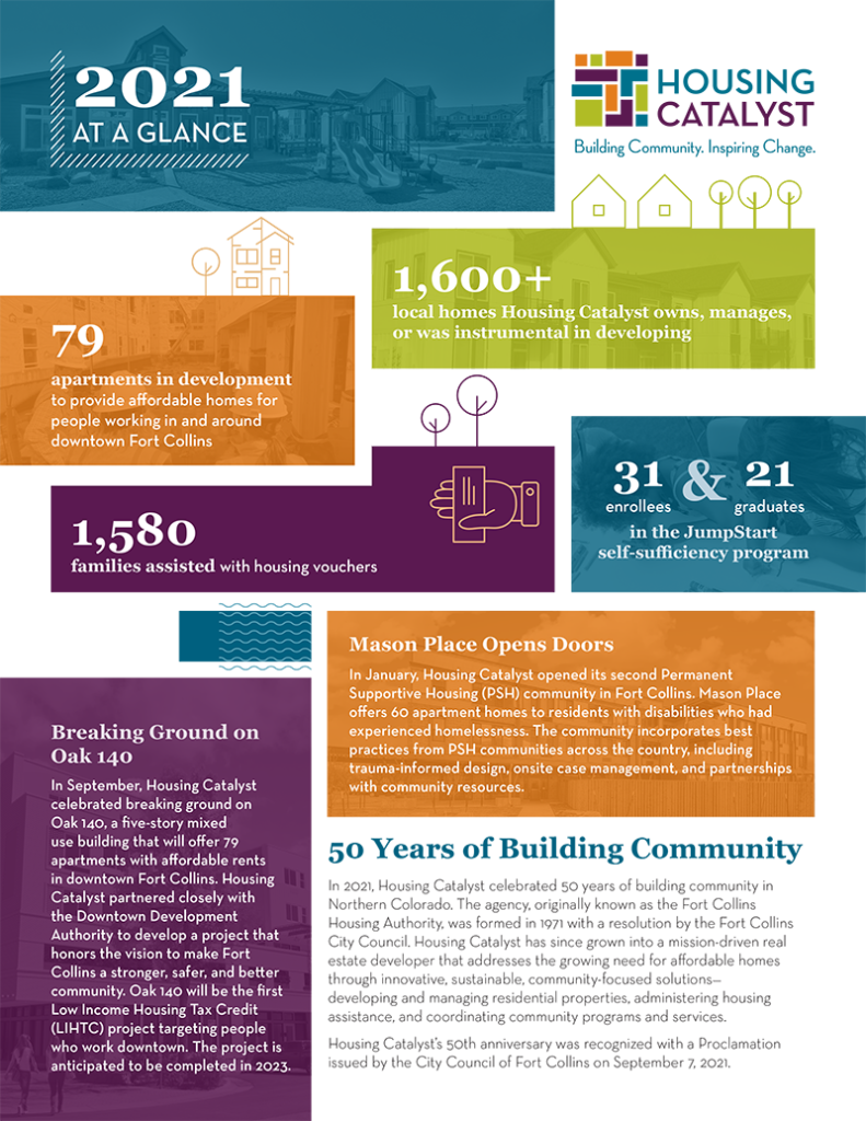 2021 Annual Report1 Housing Catalyst