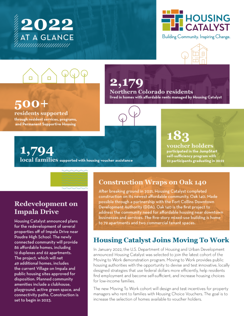 2022 Annual Report Housing Catalyst