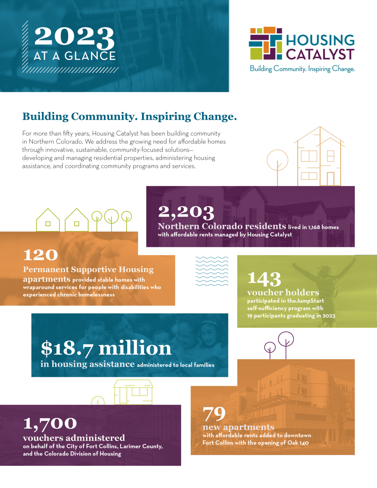 2023 Annual Report Cover Housing Catalyst