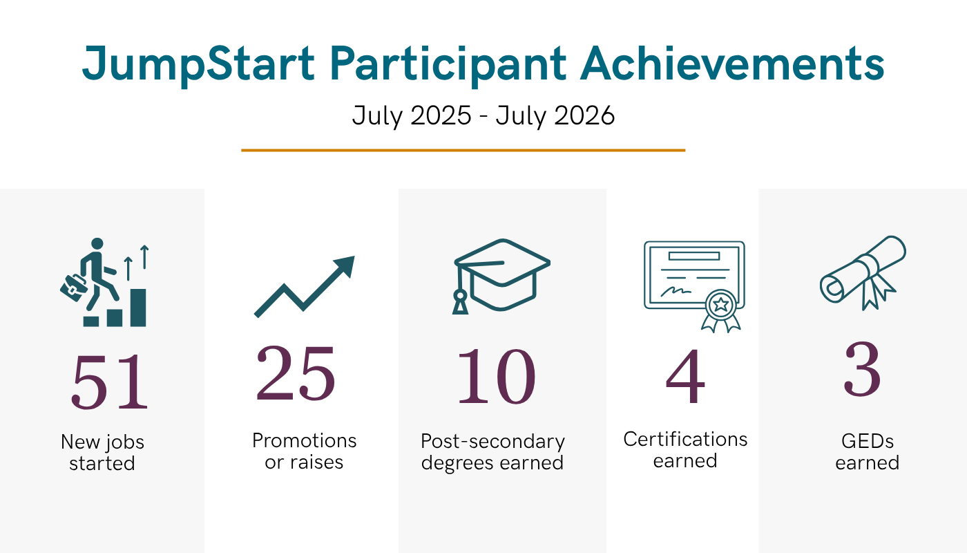 JumpStart 2025 Stats